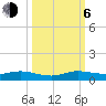 Tide chart for Largo Sound, Key Largo, Florida on 2023/10/6
