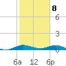 Tide chart for Largo Sound, Key Largo, Florida on 2024/01/8