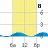 Tide chart for Largo Sound, Key Largo, Florida on 2024/03/8