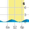 Tide chart for Largo Sound, Key Largo, Florida on 2024/04/6