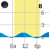 Tide chart for Largo Sound, Key Largo, Florida on 2024/04/8