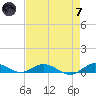 Tide chart for Largo Sound, Key Largo, Florida on 2024/05/7