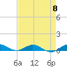 Tide chart for Largo Sound, Key Largo, Florida on 2024/05/8