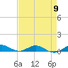Tide chart for Largo Sound, Key Largo, Florida on 2024/05/9