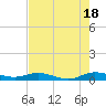 Tide chart for Largo Sound, Key Largo, Florida on 2024/06/18