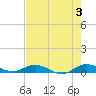 Tide chart for Largo Sound, Key Largo, Florida on 2024/06/3