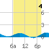 Tide chart for Largo Sound, Key Largo, Florida on 2024/06/4