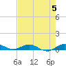 Tide chart for Largo Sound, Key Largo, Florida on 2024/06/5