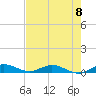 Tide chart for Largo Sound, Key Largo, Florida on 2024/06/8