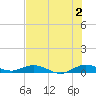 Tide chart for Largo Sound, Key Largo, Florida on 2024/07/2