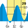 Tide chart for Larsen Bay, Uyak Bay, Alaska on 2022/04/29