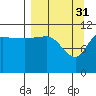 Tide chart for Larsen Bay, Alaska on 2023/03/31