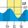 Tide chart for Warm Spring Bay, Baranof, Alaska on 2022/03/12