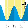 Tide chart for Warm Spring Bay, Baranof, Alaska on 2022/05/13