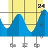 Tide chart for Warm Spring Bay, Baranof, Alaska on 2022/05/24