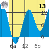 Tide chart for Warm Spring Bay, Baranof, Alaska on 2022/07/13
