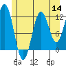 Tide chart for Warm Spring Bay, Baranof, Alaska on 2022/07/14