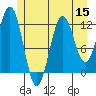 Tide chart for Warm Spring Bay, Baranof, Alaska on 2022/07/15
