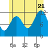 Tide chart for Warm Spring Bay, Baranof, Alaska on 2022/07/21
