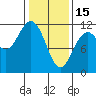Tide chart for Warm Spring Bay, Baranof, Alaska on 2023/02/15