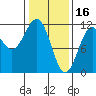 Tide chart for Warm Spring Bay, Baranof, Alaska on 2023/02/16