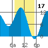 Tide chart for Warm Spring Bay, Baranof, Alaska on 2023/02/17
