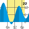 Tide chart for Warm Spring Bay, Baranof, Alaska on 2023/04/22