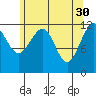 Tide chart for Warm Spring Bay, Baranof, Alaska on 2023/04/30