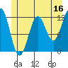 Tide chart for Warm Spring Bay, Baranof, Alaska on 2023/06/16