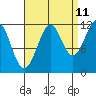 Tide chart for Warm Spring Bay, Baranof, Alaska on 2023/09/11