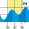 Tide chart for Warm Spring Bay, Baranof, Alaska on 2023/09/24