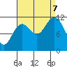 Tide chart for Warm Spring Bay, Baranof, Alaska on 2023/09/7