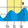 Tide chart for Warm Spring Bay, Baranof, Alaska on 2023/09/8