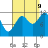 Tide chart for Warm Spring Bay, Baranof, Alaska on 2023/09/9