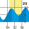Tide chart for Warm Spring Bay, Baranof, Alaska on 2023/10/23