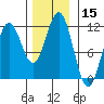 Tide chart for Warm Spring Bay, Baranof, Alaska on 2023/11/15