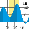 Tide chart for Warm Spring Bay, Baranof, Alaska on 2023/11/16