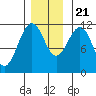 Tide chart for Warm Spring Bay, Baranof, Alaska on 2023/11/21