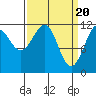 Tide chart for Warm Spring Bay, Baranof, Alaska on 2024/03/20