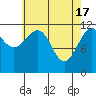 Tide chart for Warm Spring Bay, Baranof, Alaska on 2024/04/17