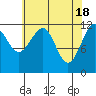 Tide chart for Warm Spring Bay, Baranof, Alaska on 2024/04/18