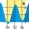 Tide chart for Warm Spring Bay, Baranof, Alaska on 2024/05/6