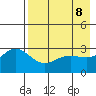 Tide chart for Laska Cove, Kagalaska Island, Alaska on 2021/05/8