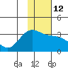 Tide chart for Laska Cove, Kagalaska Island, Alaska on 2023/01/12