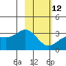 Tide chart for Laska Cove, Kagalaska Island, Alaska on 2023/02/12