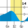 Tide chart for Laska Cove, Kagalaska Island, Alaska on 2023/02/14