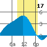 Tide chart for Laska Cove, Kagalaska Island, Alaska on 2023/02/17