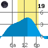 Tide chart for Laska Cove, Kagalaska Island, Alaska on 2023/02/19