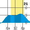 Tide chart for Laska Cove, Kagalaska Island, Alaska on 2023/02/21