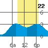 Tide chart for Laska Cove, Kagalaska Island, Alaska on 2023/02/22